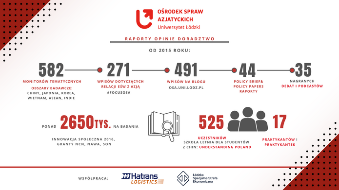 Infografika z osiągnięciami OSA z 10 lat