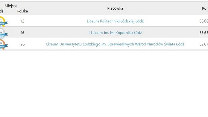 Ranking liceów