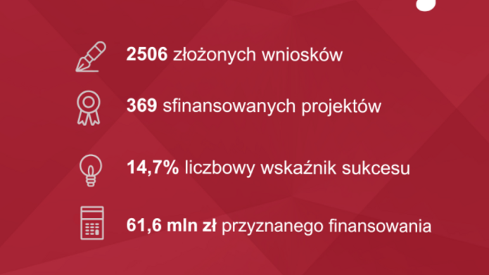 preludium-24-wyniki-grafika_pl